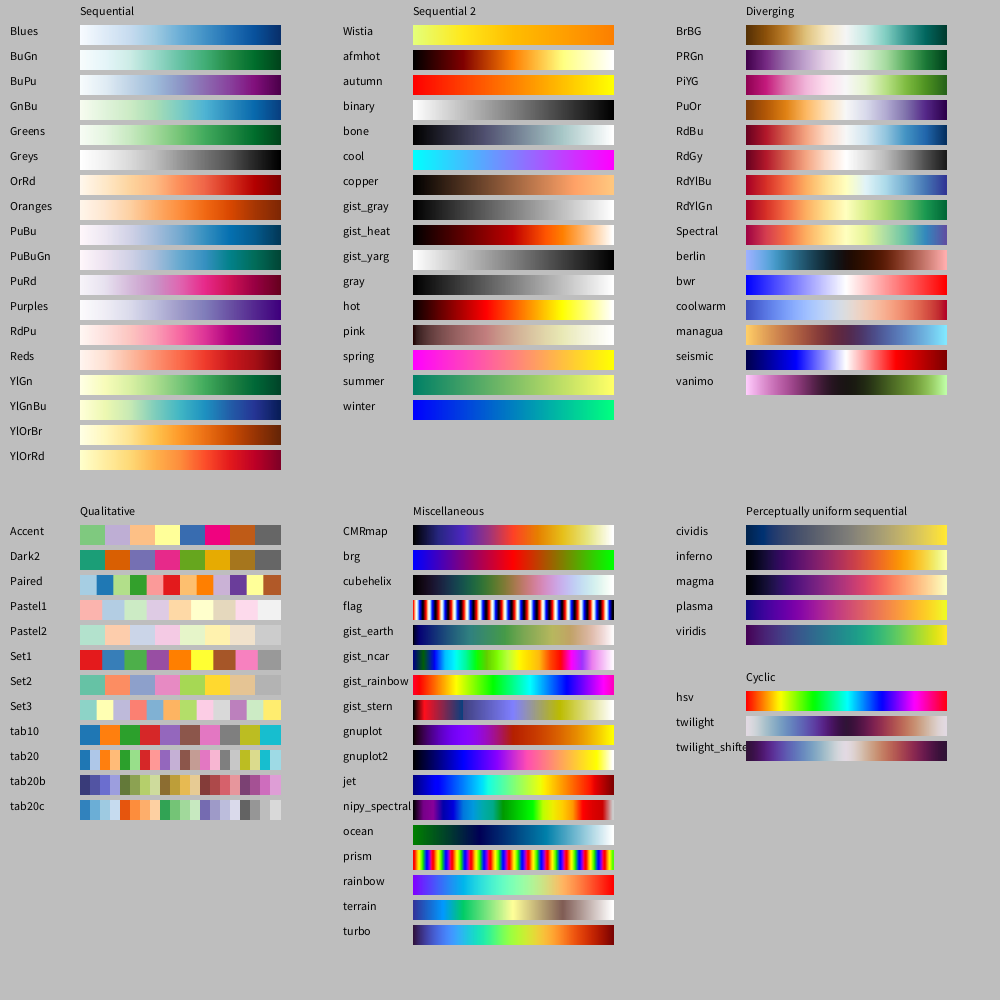Colormap reference